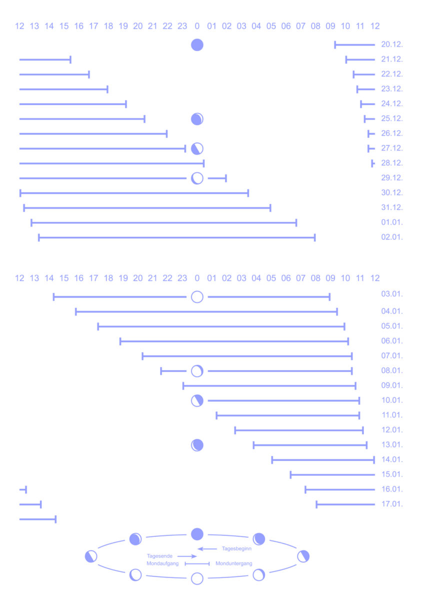 14 Monde | Kalender 2027 – Bild 2